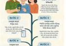 Hướng dẫn sử dụng lấy ý kiến người dân về nội dung sửa đổi, bổ sung một số điều của Hiến pháp năm 2013 trê ứng dụng VNEID