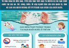 TUYÊN TRUYỀN BIỆN PHÁP PHÒNG CHỐNG  TẠI NẠN ĐUỐI NƯỚC Ở TRẺ EM
