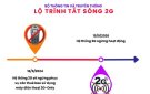 NỘI DUNG TRUYỀN THÔNG VỀ DỪNG CÔNG NGHỆ 2G