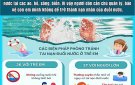TUYÊN TRUYỀN BIỆN PHÁP PHÒNG CHỐNG  TẠI NẠN ĐUỐI NƯỚC Ở TRẺ EM