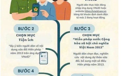 Hướng dẫn sử dụng lấy ý kiến người dân về nội dung sửa đổi, bổ sung một số điều của Hiến pháp năm 2013 trê ứng dụng VNEID