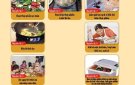 10 nguyên tắc vàng của WHO về  vệ sinh an toàn thực phẩm