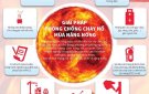 GIẢI PHÁP PHÒNG CHỐNG CHÁY NỔ MÙA NẮNG NÓNG