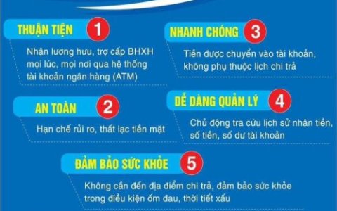 Thực hiện triển khai chi trả lương hưu và trợ cấp qua tài khoản cá nhân không dùng tiền mặt